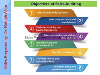 Slides
Prepared
by:
Dr.
Mahtab
Alam Objectives of Sales Auditing
 