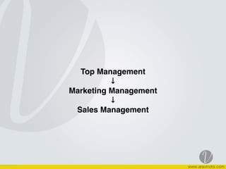 Top Management
↓
Marketing Management
↓
Sales Management
 