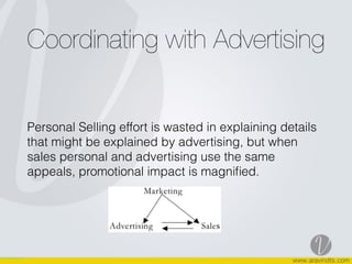 Coordinating with Advertising
Personal Selling effort is wasted in explaining details
that might be explained by advertising, but when
sales personal and advertising use the same
appeals, promotional impact is magniﬁed.
 