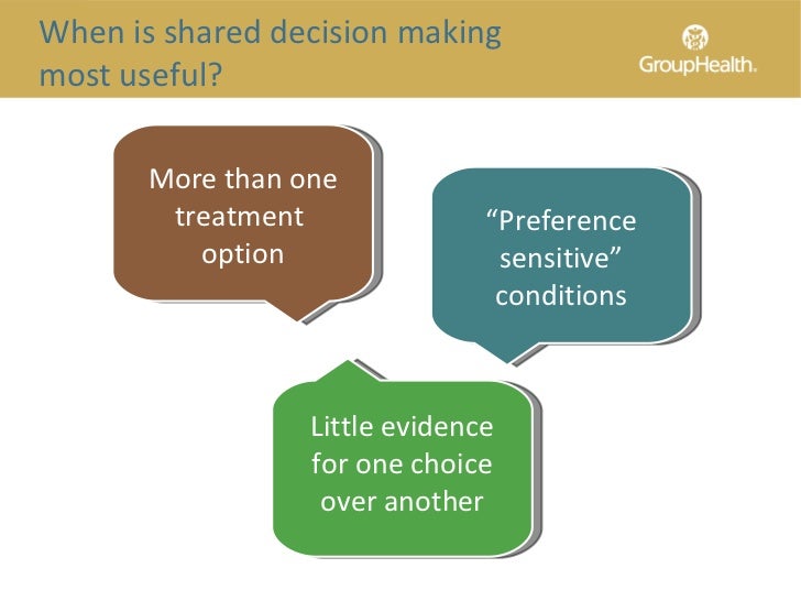 Shared Decision Making