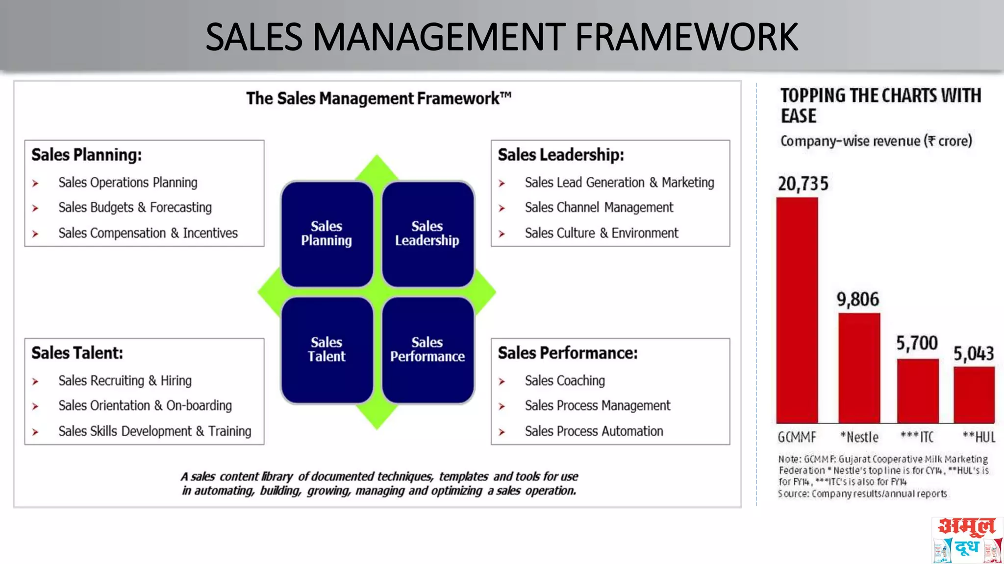 SALES MANAGEMENT FRAMEWORK
 