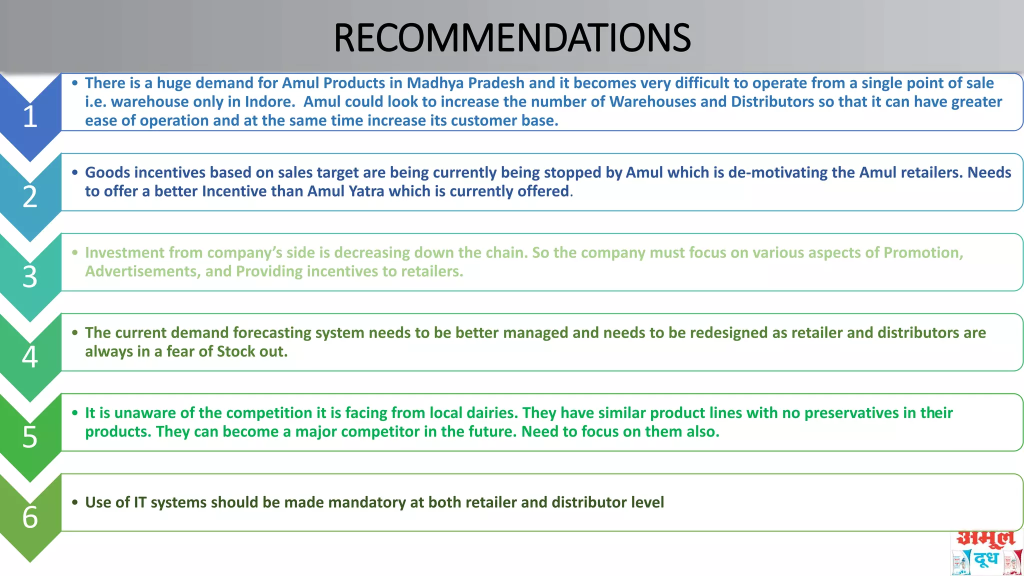 RECOMMENDATIONS
1
• There is a huge demand for Amul Products in Madhya Pradesh and it becomes very difficult to operate from a single point of sale
i.e. warehouse only in Indore. Amul could look to increase the number of Warehouses and Distributors so that it can have greater
ease of operation and at the same time increase its customer base.
2
• Goods incentives based on sales target are being currently being stopped by Amul which is de-motivating the Amul retailers. Needs
to offer a better Incentive than Amul Yatra which is currently offered.
3
• Investment from company’s side is decreasing down the chain. So the company must focus on various aspects of Promotion,
Advertisements, and Providing incentives to retailers.
4
• The current demand forecasting system needs to be better managed and needs to be redesigned as retailer and distributors are
always in a fear of Stock out.
5
• It is unaware of the competition it is facing from local dairies. They have similar product lines with no preservatives in their
products. They can become a major competitor in the future. Need to focus on them also.
6
• Use of IT systems should be made mandatory at both retailer and distributor level
 
