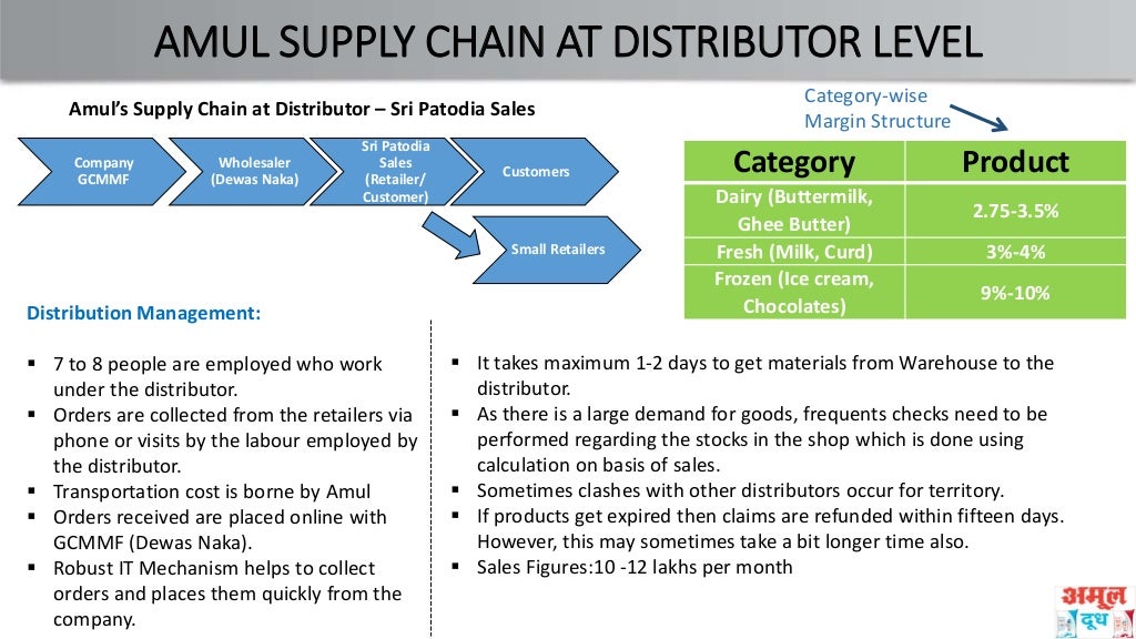 A Study of the Sales and Distribution System at AMUL