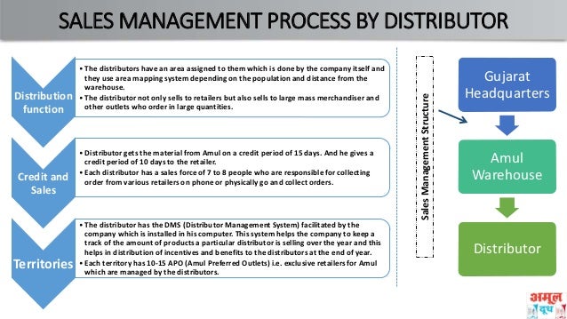 a-study-of-the-sales-and-distribution-system-at-amul