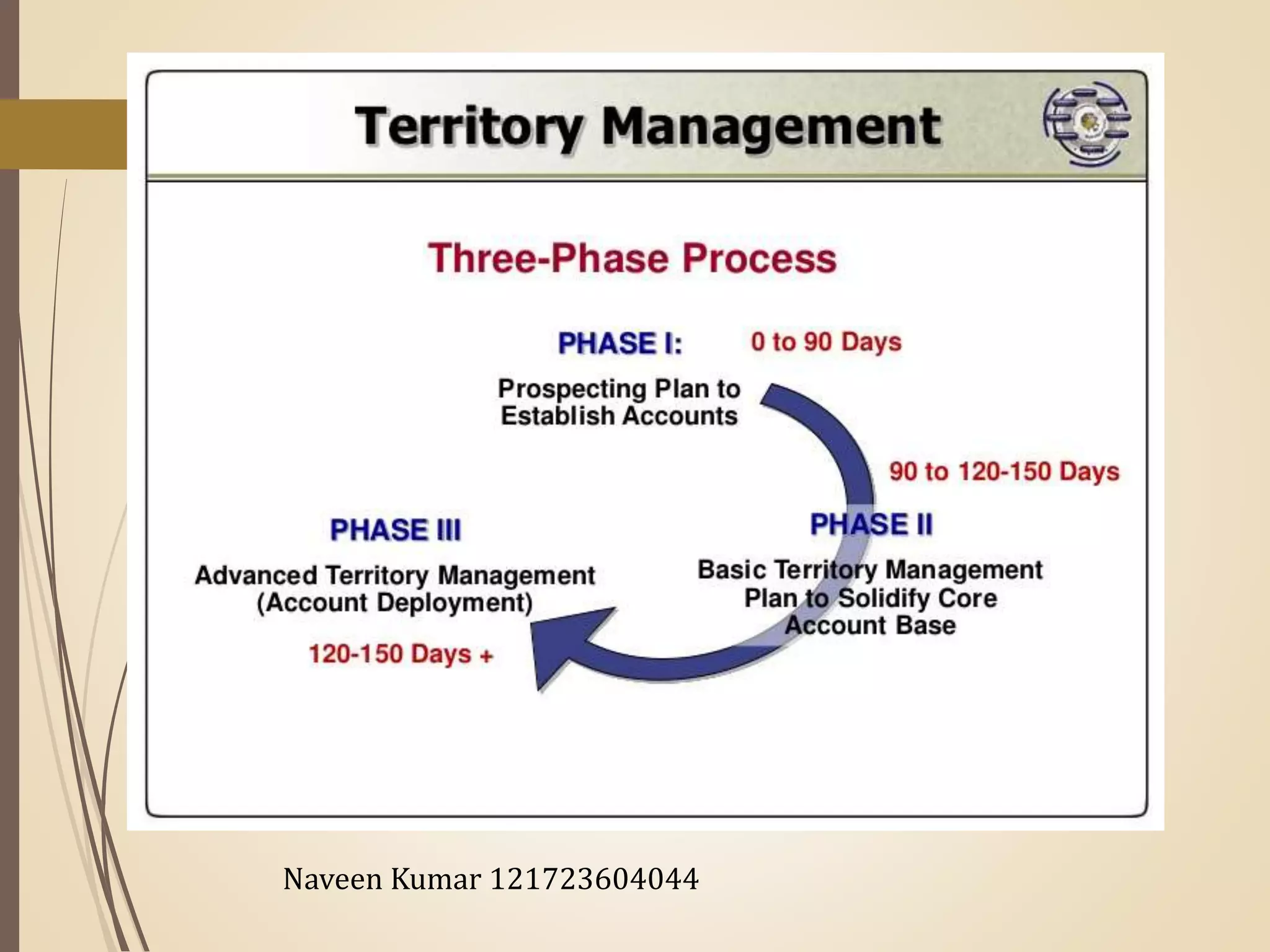 Naveen Kumar 121723604044
 