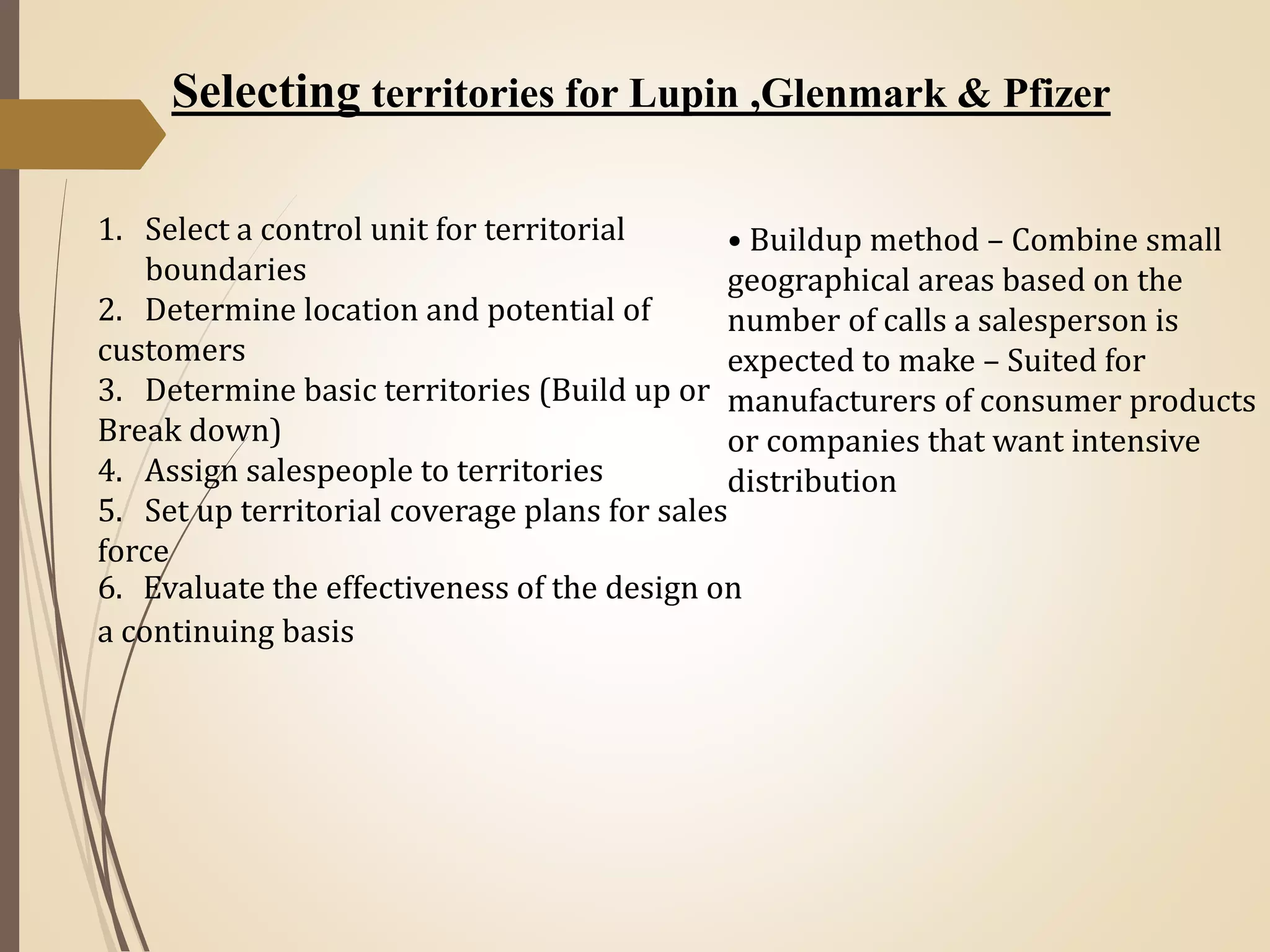 1. Select a control unit for territorial
boundaries
2. Determine location and potential of
customers
3. Determine basic territories (Build up or
Break down)
4. Assign salespeople to territories
5. Set up territorial coverage plans for sales
force
6. Evaluate the effectiveness of the design on
a continuing basis
Selecting territories for Lupin ,Glenmark & Pfizer
• Buildup method – Combine small
geographical areas based on the
number of calls a salesperson is
expected to make – Suited for
manufacturers of consumer products
or companies that want intensive
distribution
 