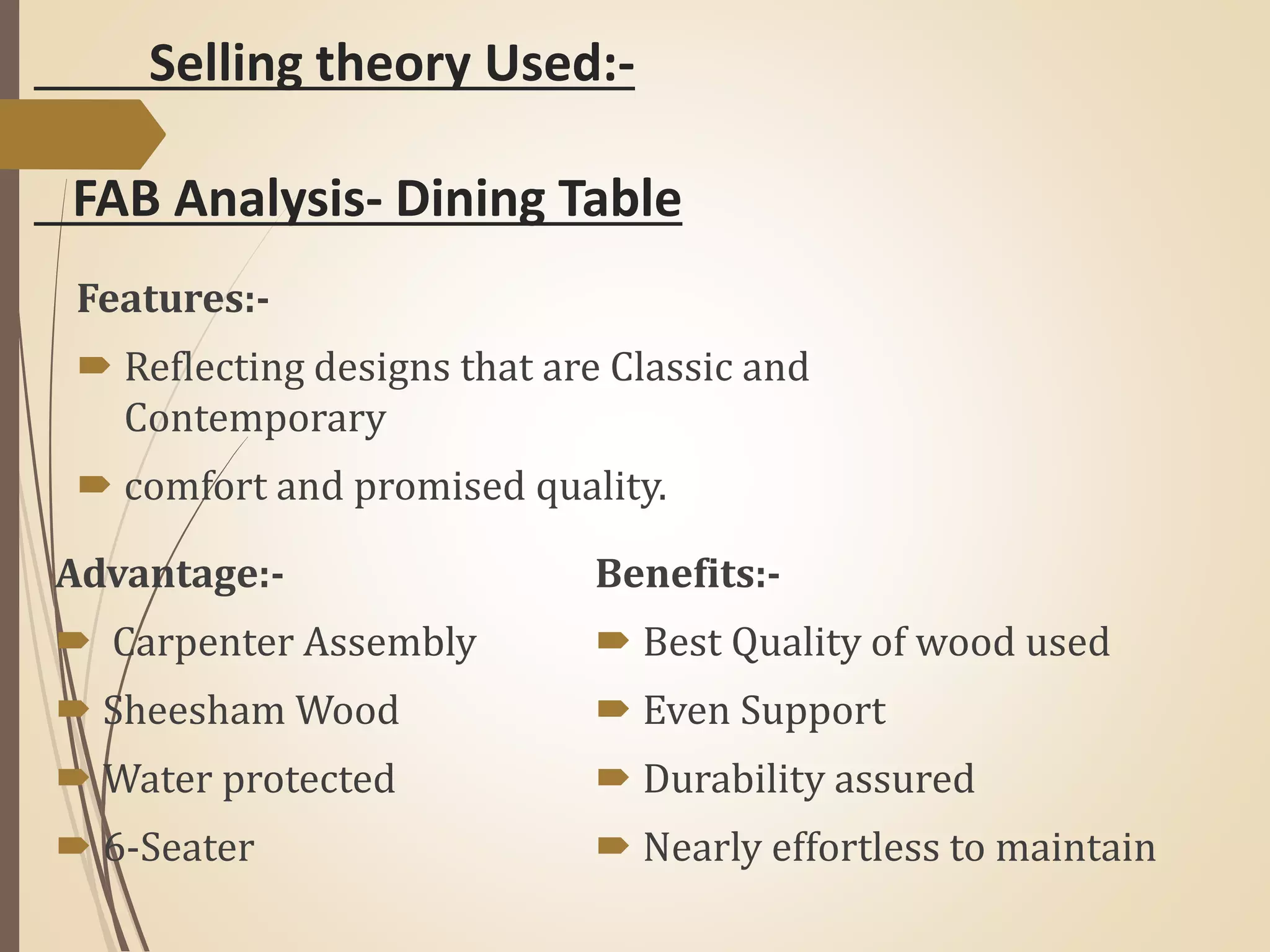 Selling theory Used:-
FAB Analysis- Dining Table
Features:-
 Reflecting designs that are Classic and
Contemporary
 comfort and promised quality.
Advantage:-
 Carpenter Assembly
 Sheesham Wood
 Water protected
 6-Seater
Benefits:-
 Best Quality of wood used
 Even Support
 Durability assured
 Nearly effortless to maintain
 