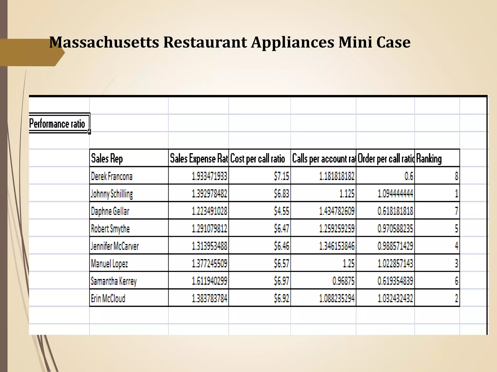 Massachusetts Restaurant Appliances Mini Case
 