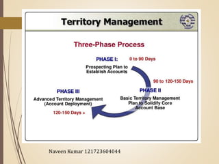 Naveen Kumar 121723604044
 