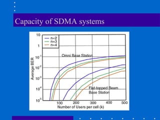 Capacity of SDMA systems
 
