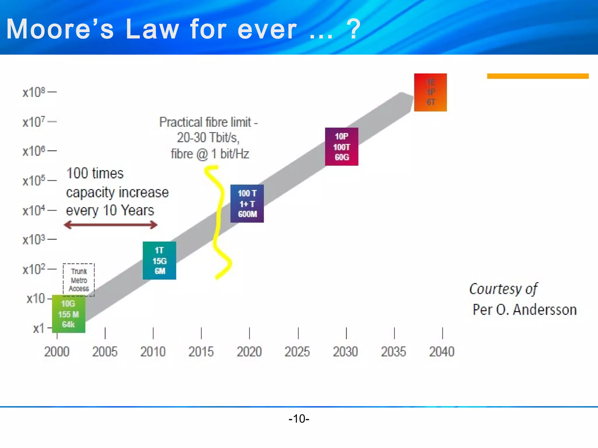 Moore’s Law for ever … ? 
-10- 
 