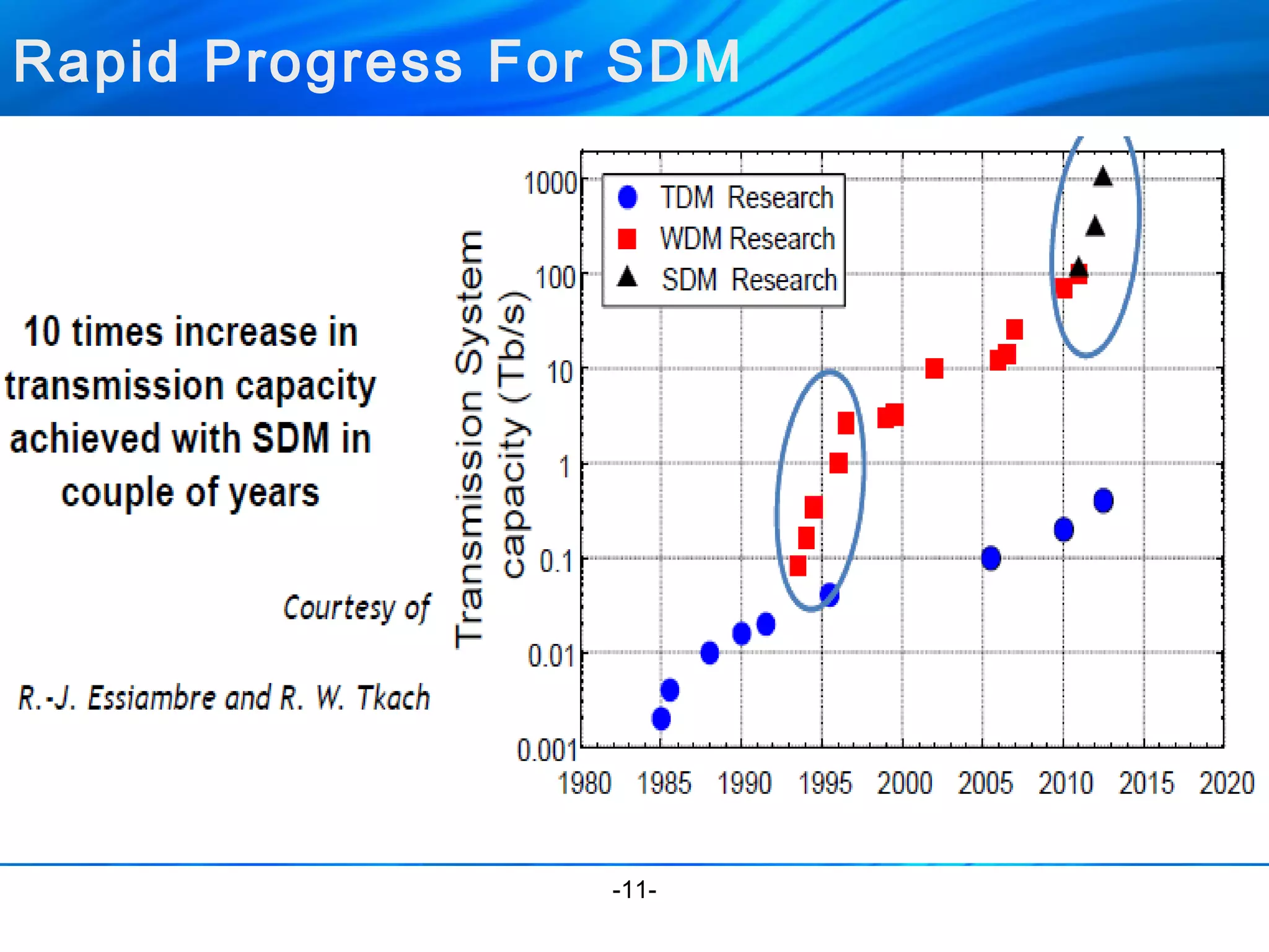 Rapid Progress For SDM 
-11- 
 