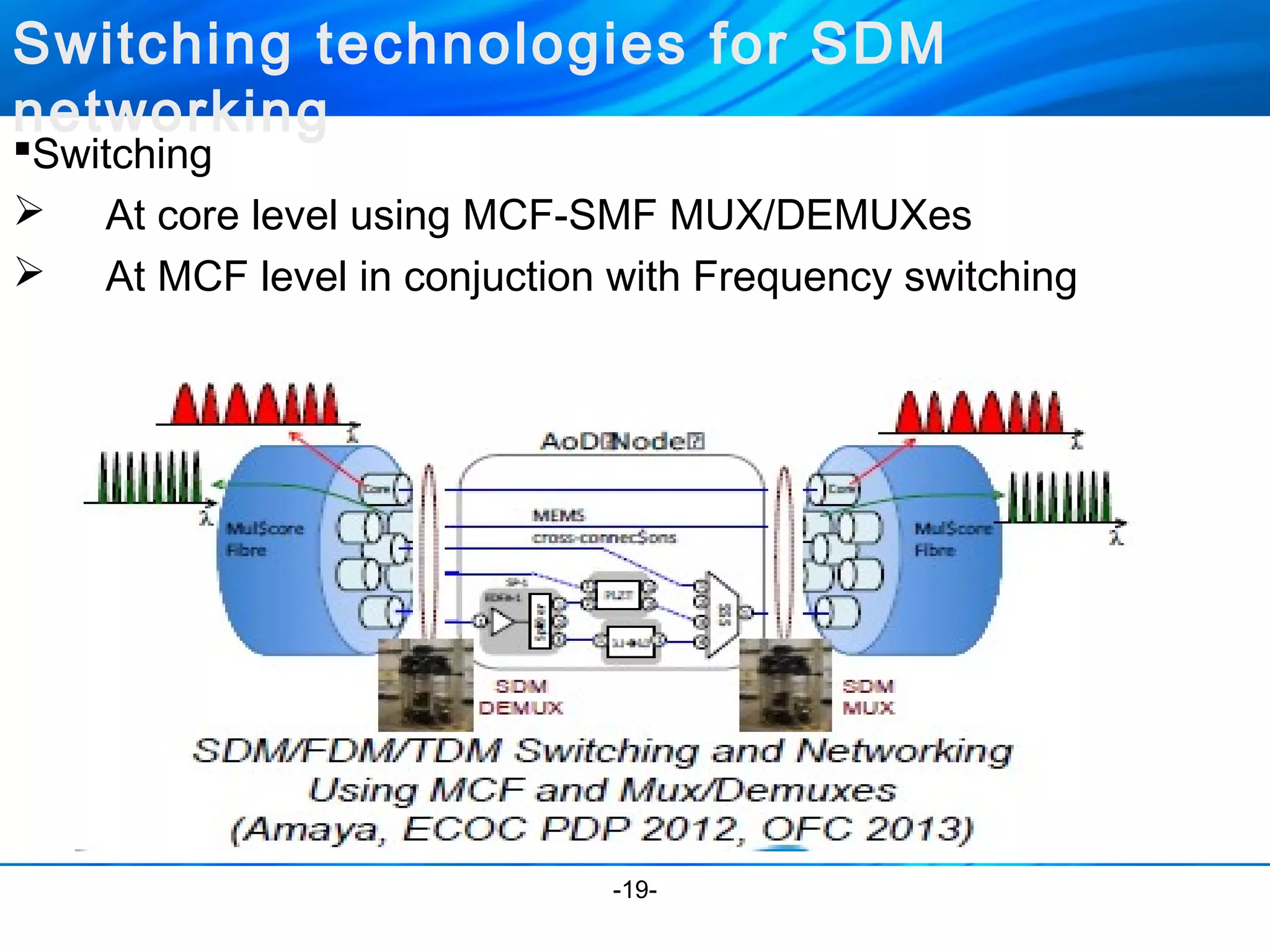 Switching technologies for SDM 
networking 
Switching 
 At core level using MCF-SMF MUX/DEMUXes 
 At MCF level in conjuction with Frequency switching 
-19- 
 
