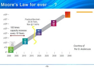 Moore’s Law for ever … ? 
-10- 
 