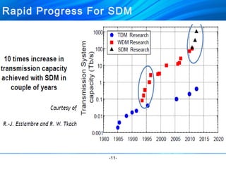 Rapid Progress For SDM 
-11- 
 
