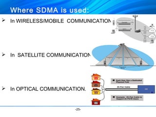 Where SDMA is used: 
 In WIRELESS/MOBILE COMMUNICATION. 
 In SATELLITE COMMUNICATION. 
 In OPTICAL COMMUNICATION. 
-25- 
 
