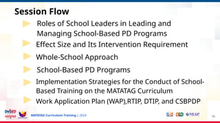 MATATAG Curriculum Training | 2024
Session Flow
Roles of School Leaders in Leading and
Managing School-Based PD Programs
Effect Size and Its Intervention Requirement
10
Whole-School Approach
School-Based PD Programs
Implementation Strategies for the Conduct of School-
Based Training on the MATATAG Curriculum
Work Application Plan (WAP),RTIP, DTIP, and CSBPDP
 