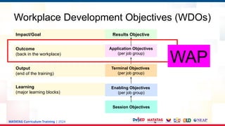 MATATAG Curriculum Training | 2024
Workplace Development Objectives (WDOs)
Impact/Goal Results Objective
Outcome
(back in the workplace)
Application Objectives
(per job group)
WAP
Output
(end of the training)
Terminal Objectives
(per job group)
Learning
(major learning blocks)
Enabling Objectives
(per job group)
Session Objectives
 