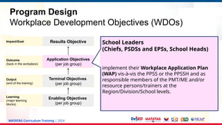 MATATAG Curriculum Training | 2024
Program Design
Workplace Development Objectives (WDOs)
Impact/Goal
Outcome
(back in the workplace)
Output
(end of the training)
Learning
(major learning
blocks)
Results Objective
Application Objectives
(per job group)
Terminal Objectives
(per job group)
Enabling Objectives
(per job group)
School Leaders
(Chiefs, PSDSs and EPSs, School Heads)
implement their Workplace Application Plan
(WAP) vis-à-vis the PPSS or the PPSSH and as
responsible members of the PMT/ME and/or
resource persons/trainers at the
Region/Division/School levels.
 