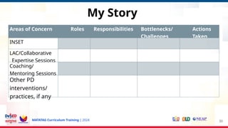 MATATAG Curriculum Training | 2024 33
Areas of Concern Roles Responsibilities Bottlenecks/
Challenges
Actions
Taken
INSET
LAC/Collaborative
Expertise Sessions
Coaching/
Mentoring Sessions
Other PD
interventions/
practices, if any
My Story
 