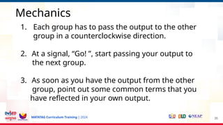 MATATAG Curriculum Training | 2024 35
Mechanics
1. Each group has to pass the output to the other
group in a counterclockwise direction.
2. At a signal, “Go! ”, start passing your output to
the next group.
3. As soon as you have the output from the other
group, point out some common terms that you
have reflected in your own output.
 