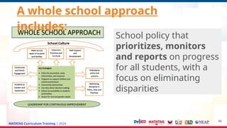 MATATAG Curriculum Training | 2024
46
School policy that
prioritizes, monitors
and reports on progress
for all students, with a
focus on eliminating
disparities
A whole school approach
includes:
 