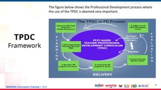 MATATAG Curriculum Training | 2024
81
TPDC
Framework
 