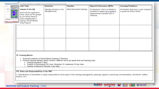 MATATAG Curriculum Training | 2024
86
 