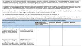 MATATAG Curriculum Training | 2024
 