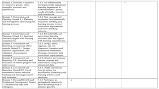 MATATAG Curriculum Training | 2024
 