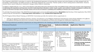 MATATAG Curriculum Training | 2024
 