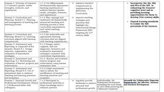 MATATAG Curriculum Training | 2024
 