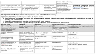 MATATAG Curriculum Training | 2024
 