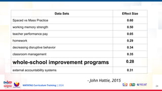 MATATAG Curriculum Training | 2024
- John Hattie, 2015
24
Data Sets Effect Size
Spaced vs Mass Practice 0.60
working memory strength 0.50
teacher performance pay 0.05
homework 0.29
decreasing disruptive behavior 0.34
classroom management 0.35
whole-school improvement programs 0.28
external accountability systems 0.31
 