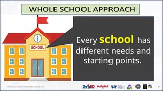 30
🔥 Training on Higher-Order Thinking Skills PLP 30
Every school has
different needs and
starting points.
 