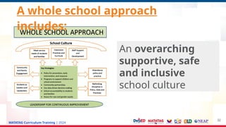 MATATAG Curriculum Training | 2024
32
An overarching
supportive, safe
and inclusive
school culture
A whole school approach
includes:
 