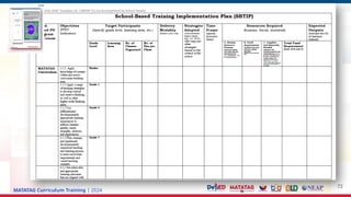 MATATAG Curriculum Training | 2024
72
 