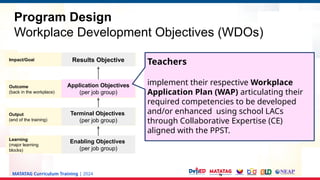 MATATAG Curriculum Training | 2024
Impact/Goal
Outcome
(back in the workplace)
Output
(end of the training)
Learning
(major learning
blocks)
Results Objective
Application Objectives
(per job group)
Terminal Objectives
(per job group)
Enabling Objectives
(per job group)
Teachers
implement their respective Workplace
Application Plan (WAP) articulating their
required competencies to be developed
and/or enhanced using school LACs
through Collaborative Expertise (CE)
aligned with the PPST.
Program Design
Workplace Development Objectives (WDOs)
 