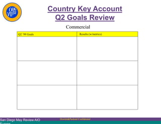 San Diego May Review AIO Hewlett&Packard Confidential
Country Key Account
Q2 Goals Review
Commercial
Q2 ‘99 Goals Results (w/metrics)
 