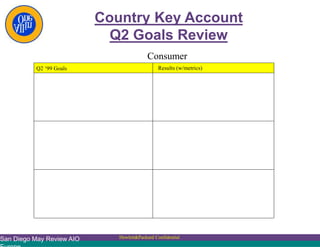 San Diego May Review AIO Hewlett&Packard Confidential
Country Key Account
Q2 Goals Review
Consumer
Q2 ‘99 Goals Results (w...