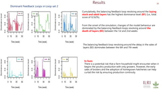 A System Thinking Approach to Understand the Drivers of Change in Ghana’s Backyard Poultry Farming System
