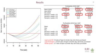 A System Thinking Approach to Understand the Drivers of Change in Ghana’s Backyard Poultry Farming System