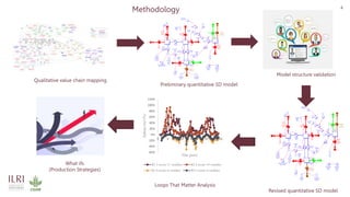 A System Thinking Approach to Understand the Drivers of Change in Ghana’s Backyard Poultry Farming System