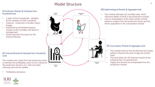 A System Thinking Approach to Understand the Drivers of Change in Ghana’s Backyard Poultry Farming System
