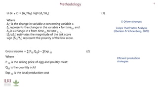 A System Thinking Approach to Understand the Drivers of Change in Ghana’s Backyard Poultry Farming System
