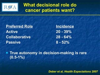 What decisional role do cancer patients want? Preferred Role Incidence Active 20 - 39% Collaborative 28 - 64% Passive 8 - 52% True autonomy in decision-making is rare (0.5-1%) Deber et al, Health Expectations 2007 