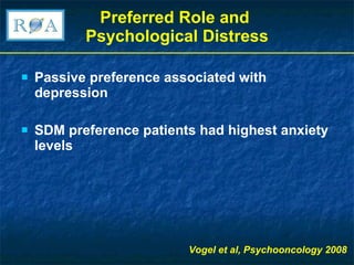 Preferred Role and  Psychological Distress Passive preference associated with depression SDM preference patients had highest anxiety levels Vogel et al, Psychooncology 2008 