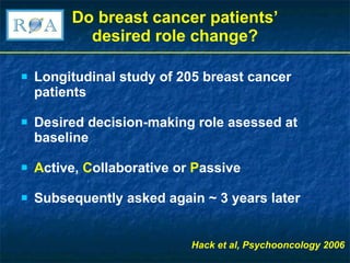 Do breast cancer patients’ desired role change? Longitudinal study of 205 breast cancer patients Desired decision-making role asessed at baseline A ctive,  C ollaborative or  P assive Subsequently asked again ~ 3 years later Hack et al, Psychooncology 2006 