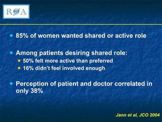 85% of women wanted shared or active role Among patients desiring shared role: 50% felt more active than preferred 16% didn’t feel involved enough Perception of patient and doctor correlated in only 38% Jann et al, JCO 2004 