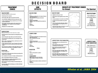 Decision Board from JAMA Whelan et al, JAMA 2004 